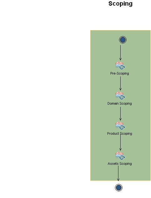 Activity diagram: RiPLE SC - Main Flow